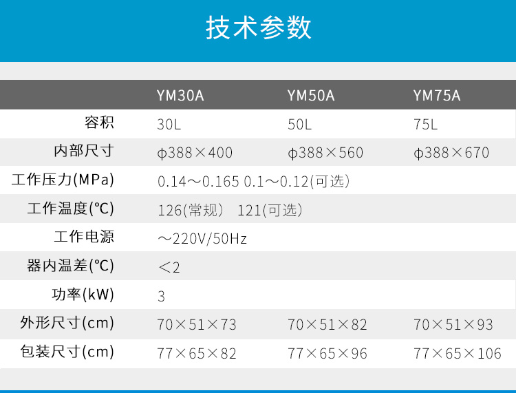 上海三申YM30B不銹鋼立式電熱蒸汽滅菌器高壓滅菌鍋醫用消毒鍋（自動補水型）